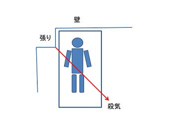 風水柱